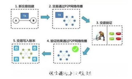 
如何备份LTC钱包：详细教程与常见问题解答